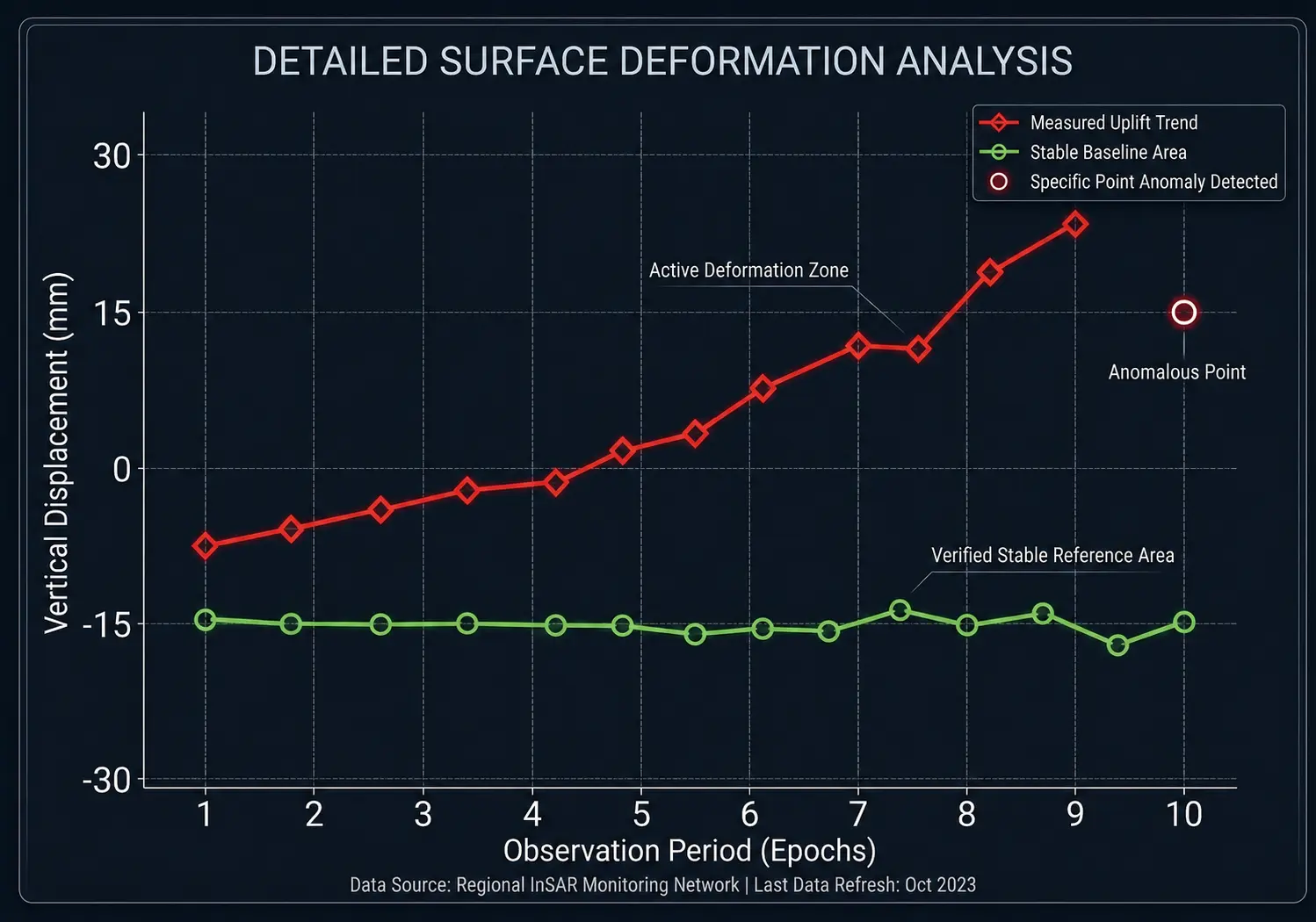 Historical Analysis InSAR Data