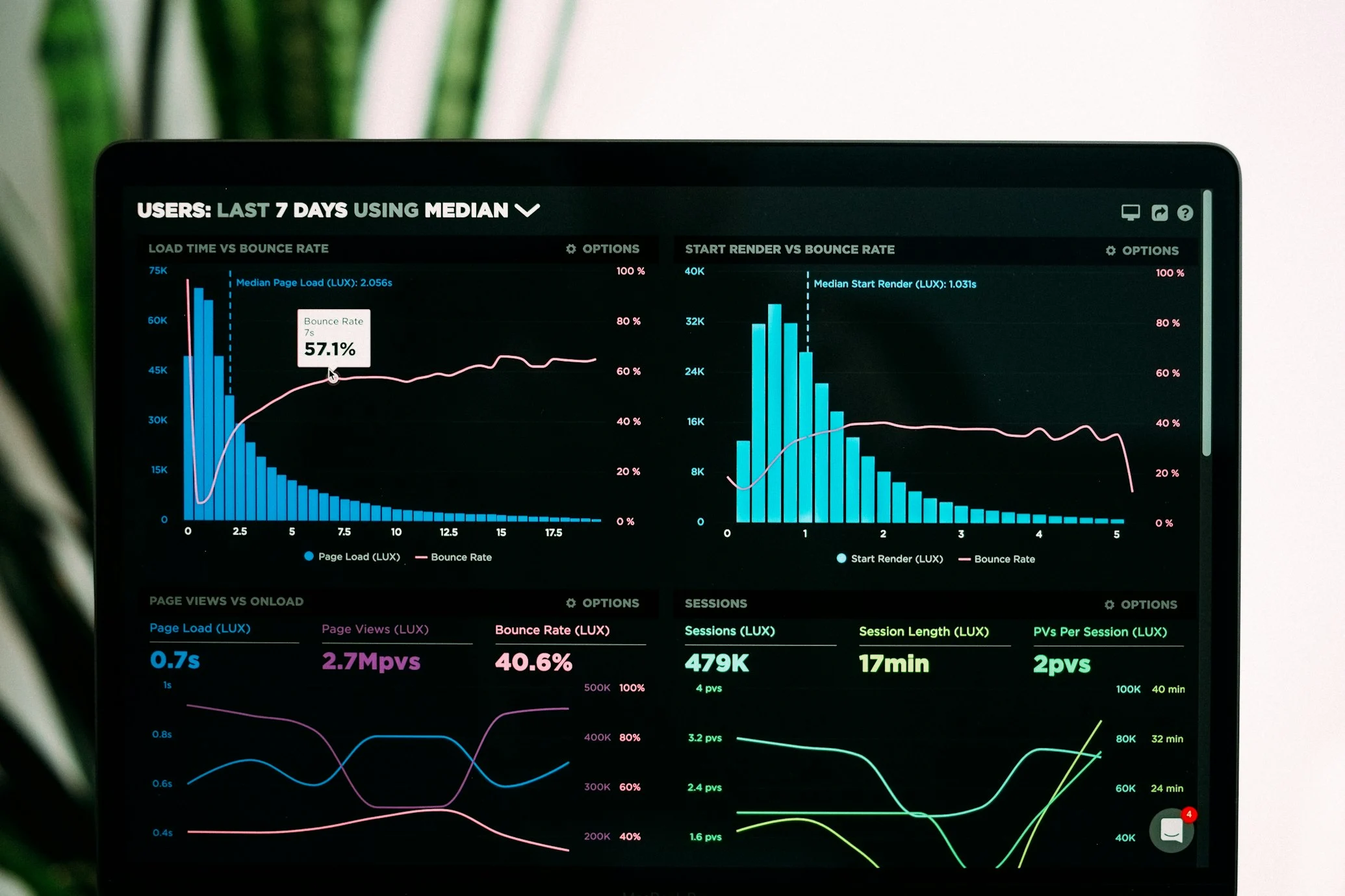 Risk Alerts & Reporting